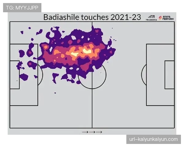 基于法甲球员跑动热图数据，巴黎市政府在城市公园中优化设计公共足球场地